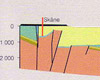 Geologisk profil